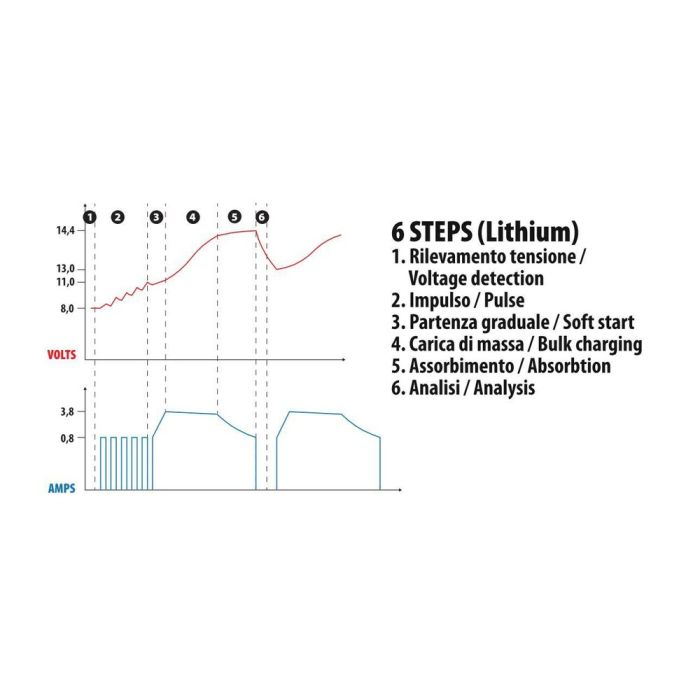  ΦΟΡΤΙΣΤΗΣ ΜΠΑΤΑΡΙΑΣ AMPEROMATIC MULTI-CHARGER 12V 4,2A 4&gt;120Ah STD-SMF-EFB-AGM-START &amp; STOP 